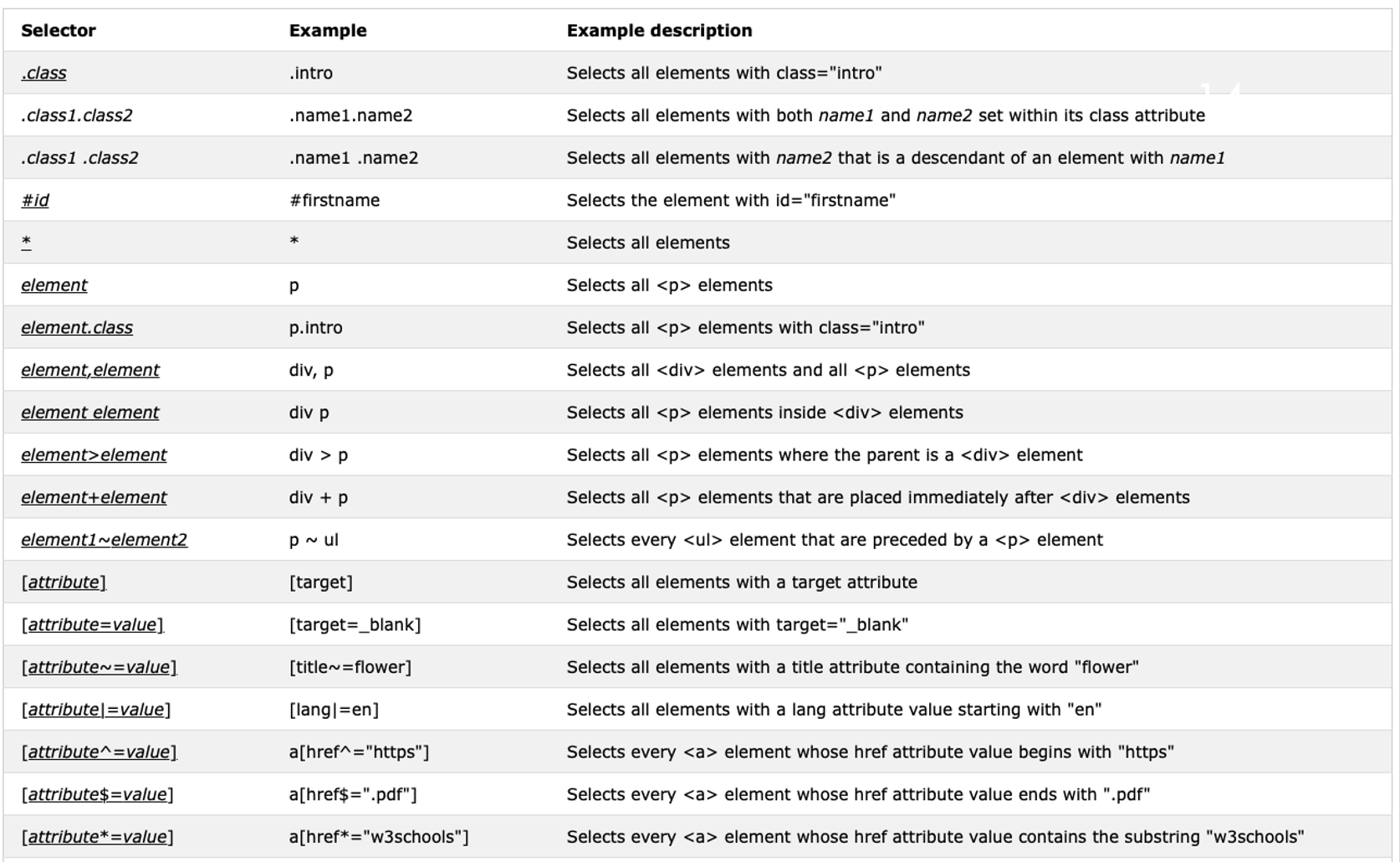 CSS Selectors