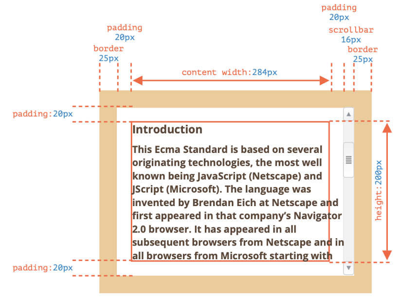 Element size &amp; scrolling 1