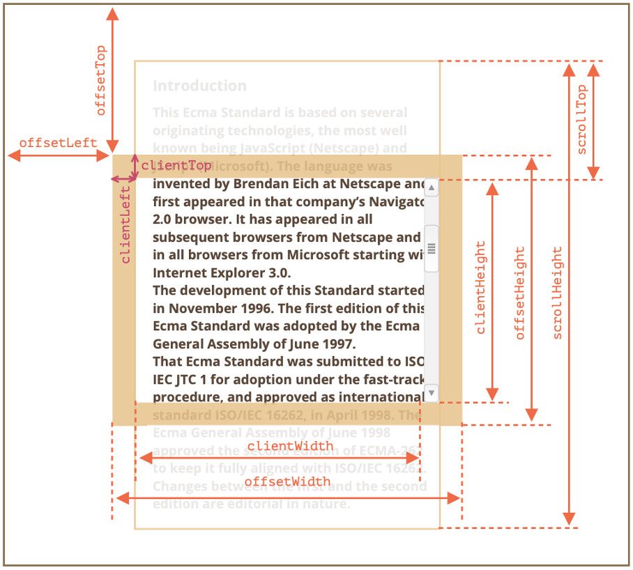 Element size &amp; scrolling 2