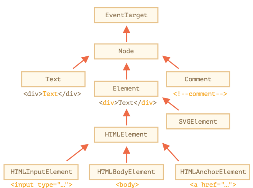 JS Node