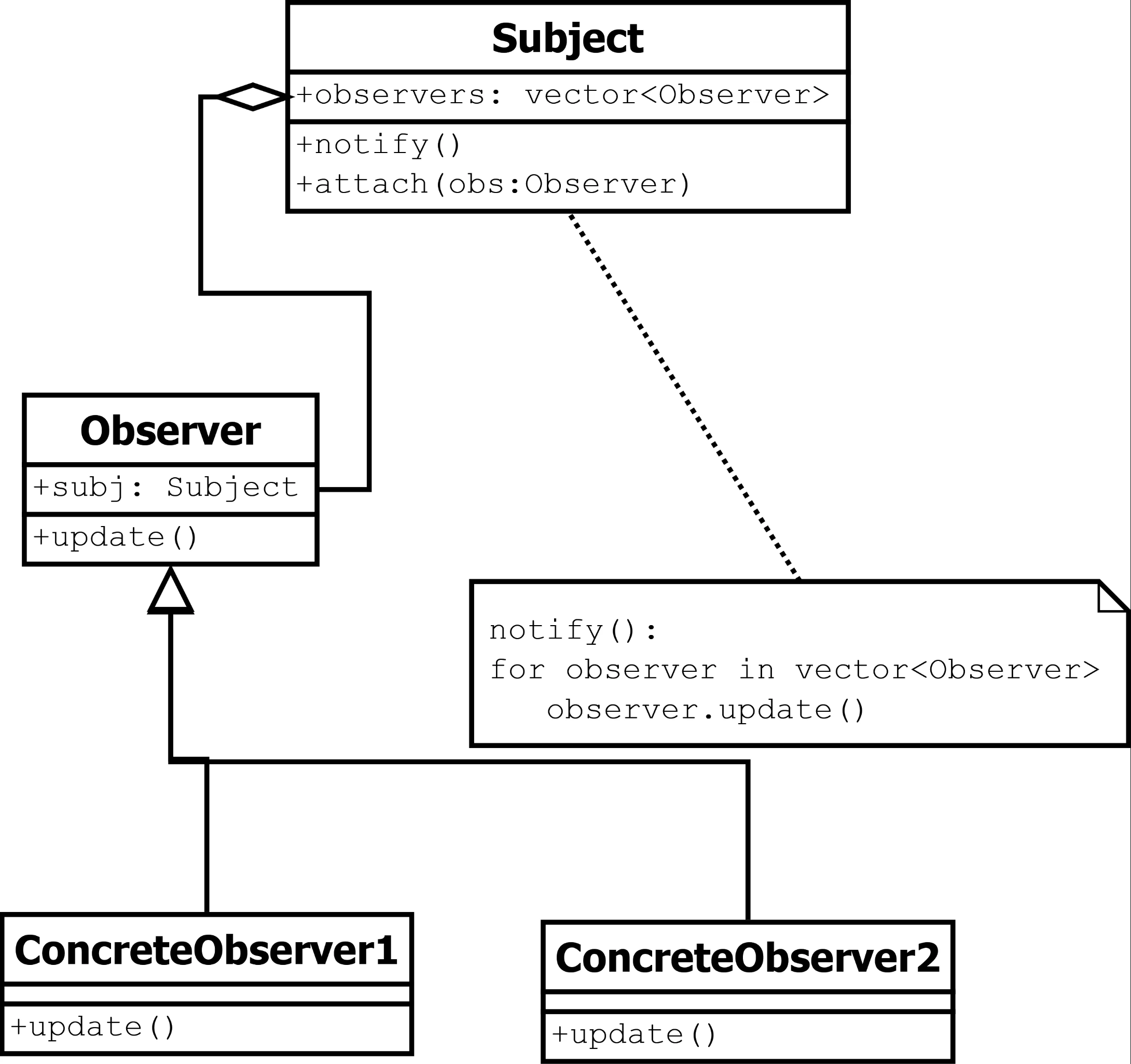 observer