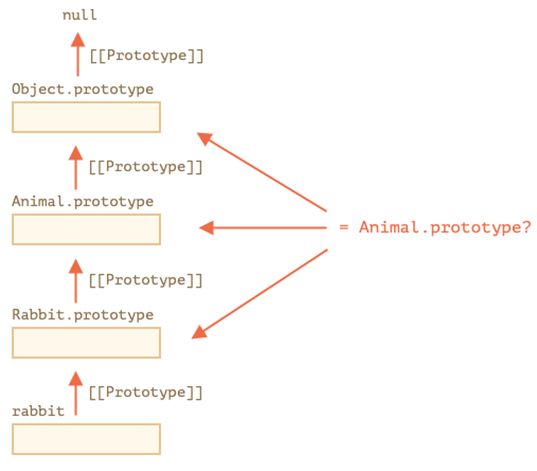 Class extends and prototype