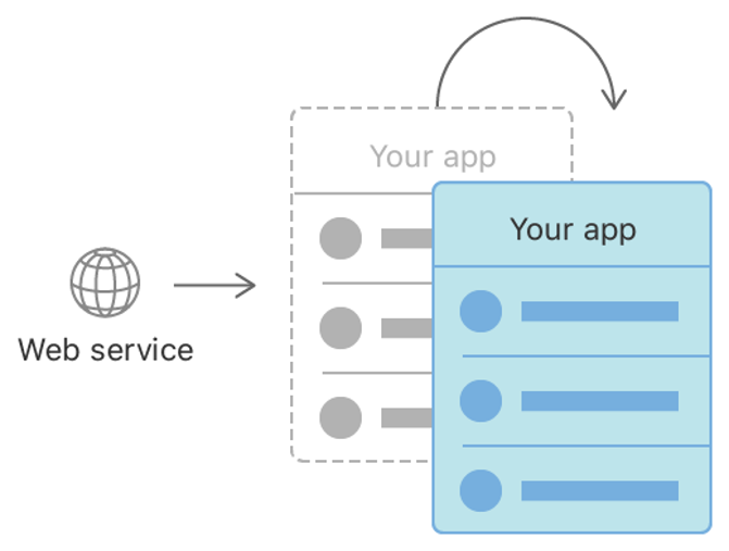 CoreData