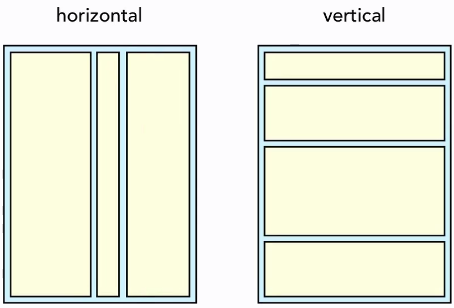 layout