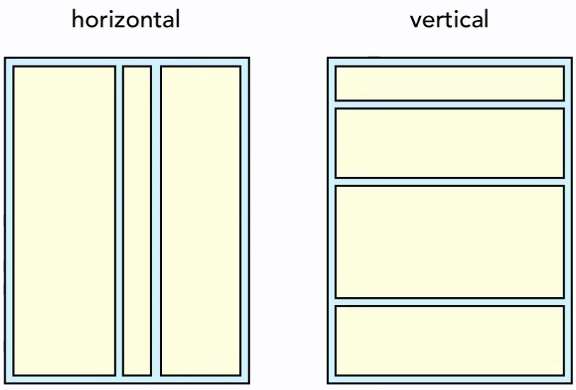 layout