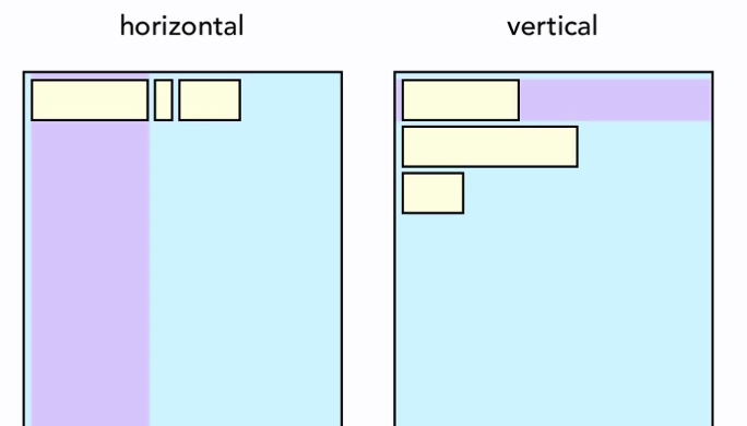 layout