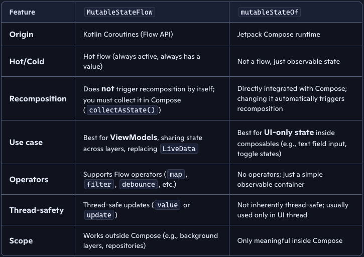 MutableStateFlow