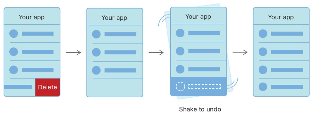 CoreData