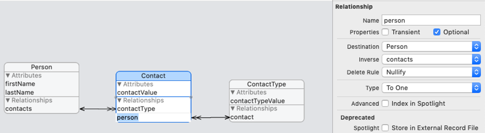 CoreData