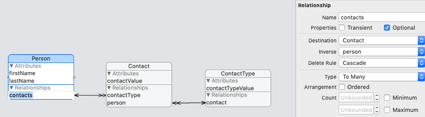 CoreData